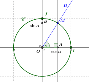 Théorème de Pythagore dans le cercle trigonométrique