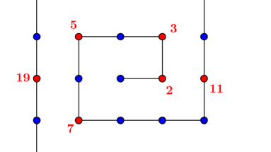 Les neuf premiers nombres premiers sur la spirale d'Ulam
