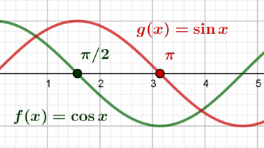 Définition de π à partir de la fonction cosinus