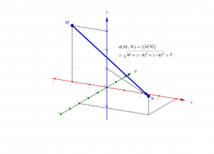 Distance entre deux points de l'espace comme norme du vecteur associé