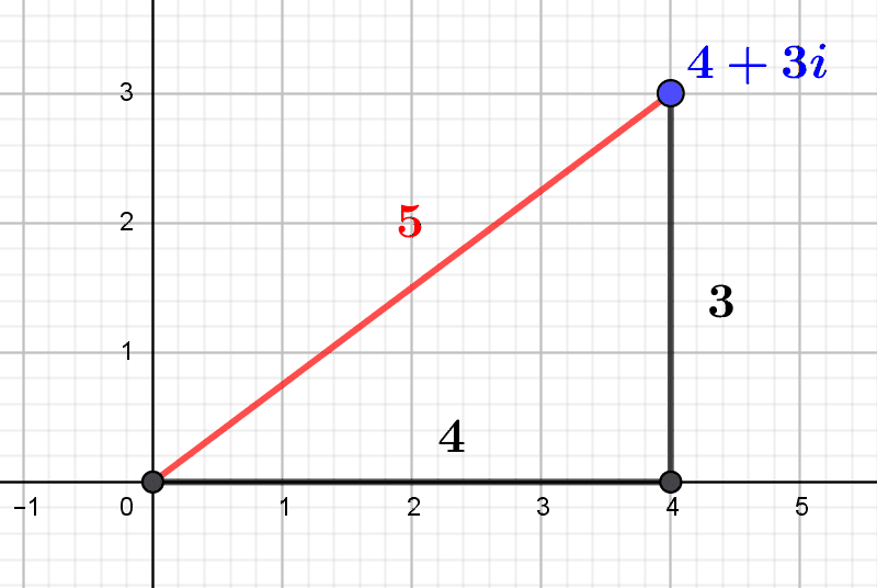 Les entiers de Gauss : une arithmétique imaginaire