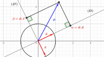 Coordonnées d'un vecteur du plan dans une base orthonormée