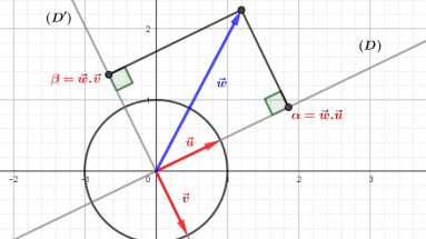 Coordonnées d'un vecteur du plan dans une base orthonormée