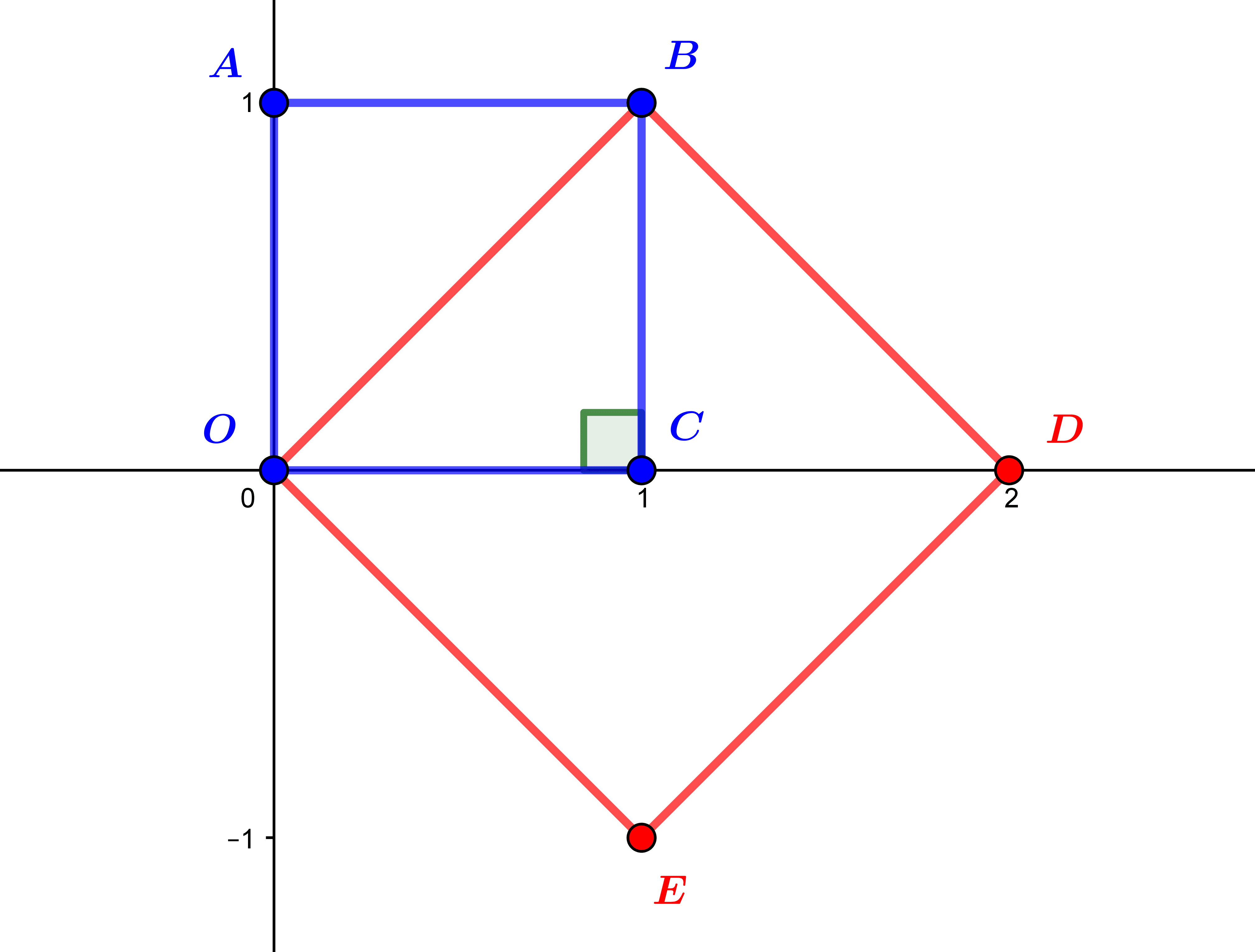 L’irrationalité de √2 : une tragédie pythagoricienne