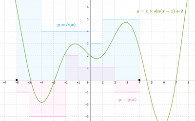 L’intégrale selon Riemann : fonctions continues sur un segment